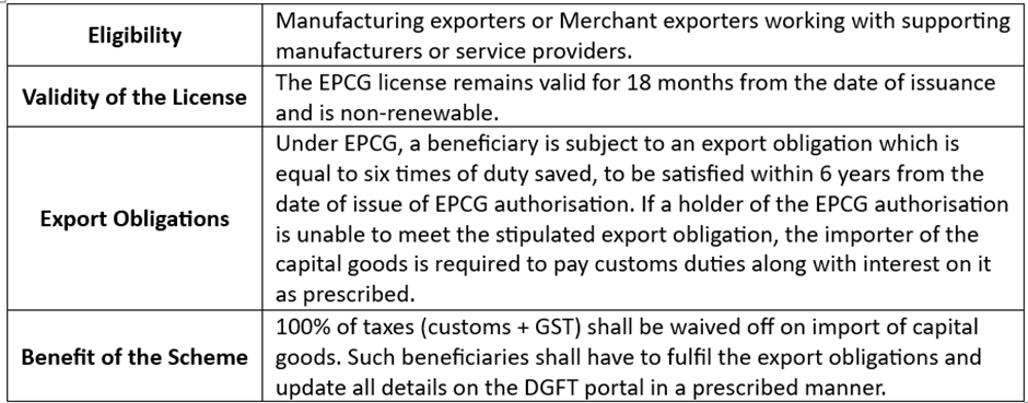 Eligibility: Manufacturing exporters or Merchant exporters working with supporting manufacturers or service providers.
Validity of the License: The EPCG license remains valid for 18 months from the date of issuance and is non-renewable.
Export Obligations: Under EPCG, a beneficiary is subject to an export obligation which is equal to six times of duty saved, to be satisfied within 6 years from the date of issue of EPCG authorisation. If a holder of the EPCG authorisation is unable to meet the stipulated export obligation, the importer of the capital goods is required to pay customs duties along with interest on it as prescribed.
Benefit of the Scheme: 100% of taxes (customs + GST) shall be waived off on import of capital goods. Such beneficiaries shall have to fulfil the export obligations and update all details on the DGFT portal in a prescribed manner.